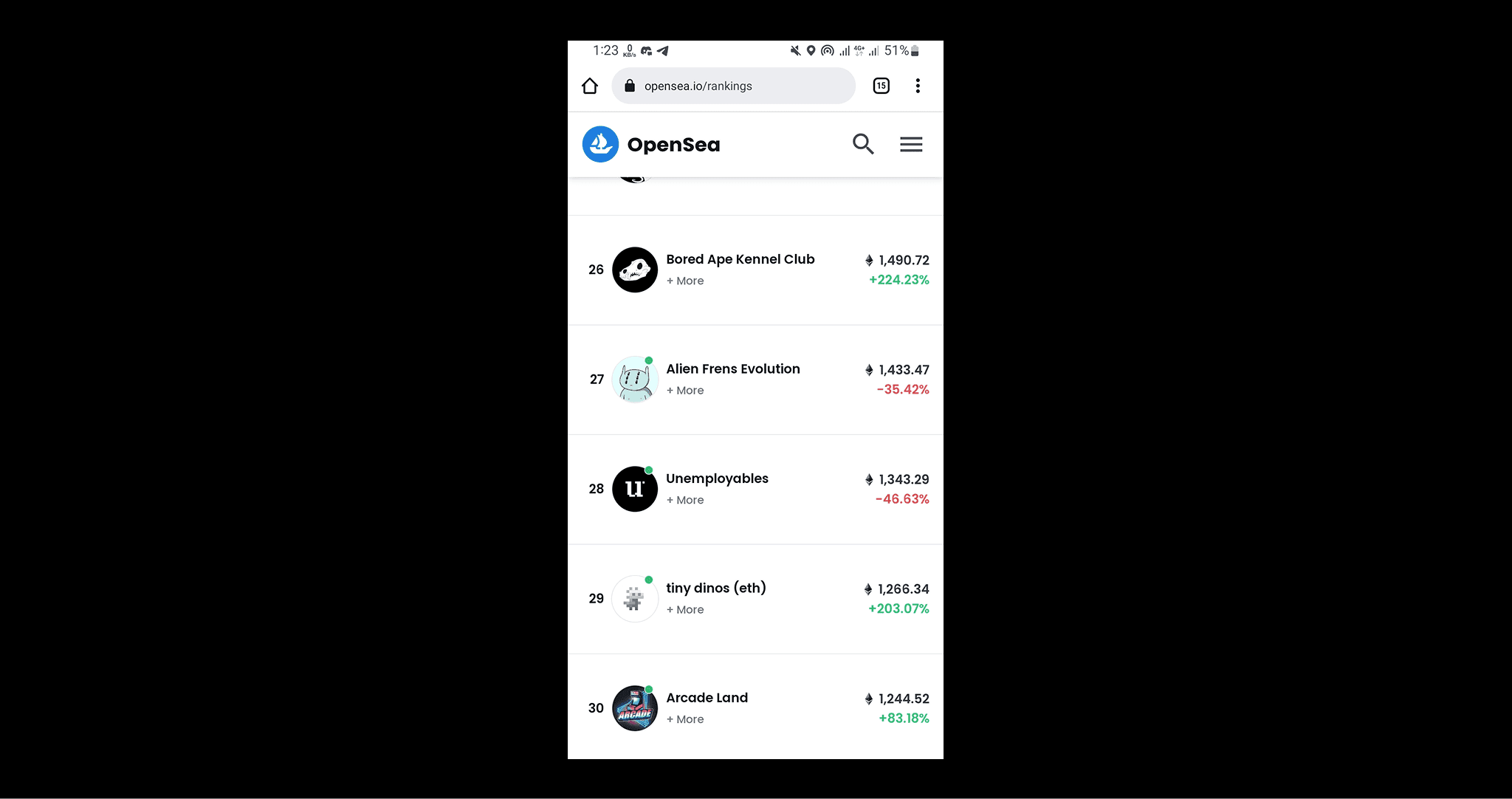 OpenSea Ranking on 20th of April, 2022